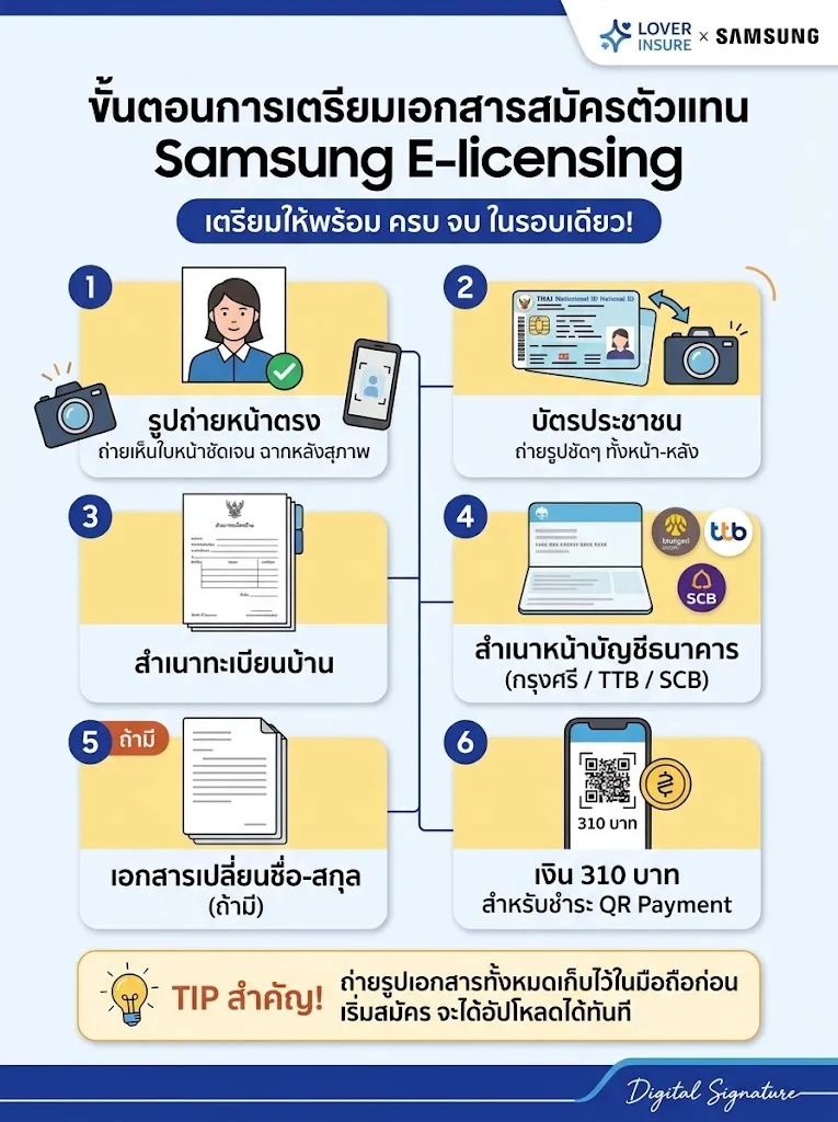 ขั้นตอนการเตรียมเอกสารสมัครตัวแทน Samsung E-licensing — 6 รายการ